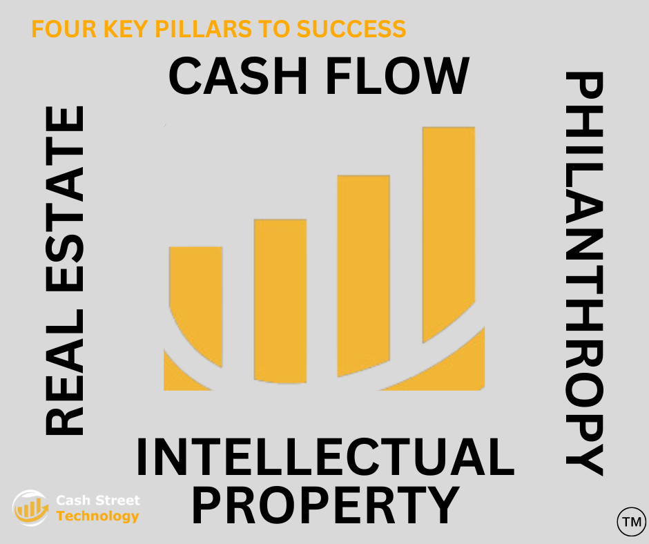 real estate investing education, real estate investor mentorship, business coaching for entrepreneurs, financial education for entrepreneurs, financial freedom coaching, passive income through real estate, wealth building strategies, real estate investing coaching, business strategy consulting, real estate investment strategy